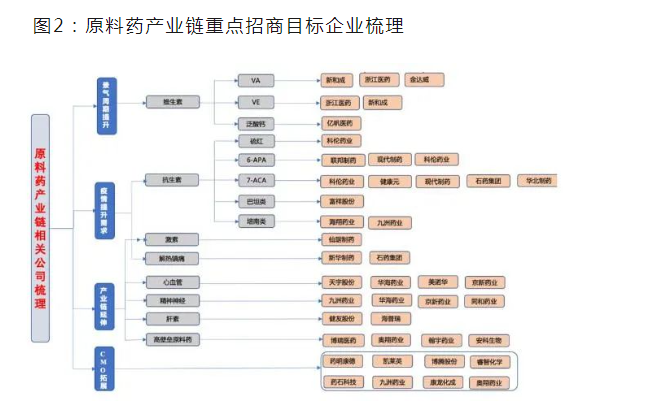 事關(guān)“中國(guó)藥谷”產(chǎn)業(yè)發(fā)展規(guī)劃！駐馬店市人民政府發(fā)布最新通知