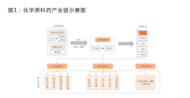 事關(guān)“中國(guó)藥谷”產(chǎn)業(yè)發(fā)展規(guī)劃！駐馬店市人民政府發(fā)布最新通知