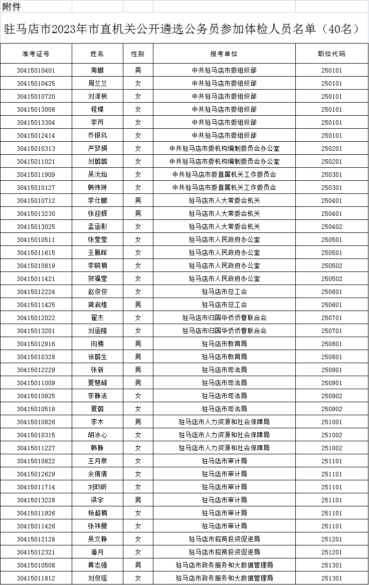 40人！中共駐馬店市委組織部最新公告