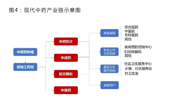 事關(guān)“中國(guó)藥谷”產(chǎn)業(yè)發(fā)展規(guī)劃！駐馬店市人民政府發(fā)布最新通知