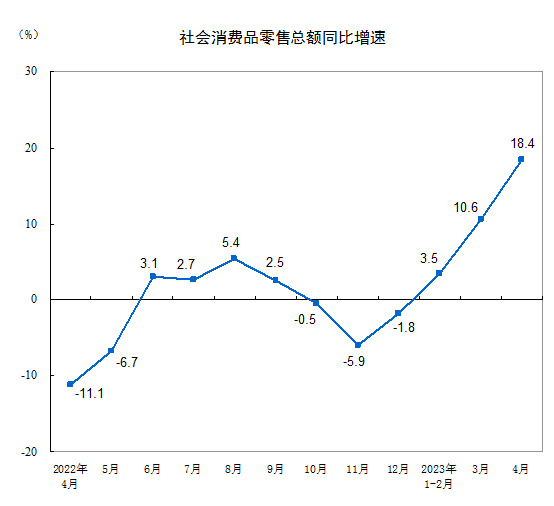 住戶存款減少1.2萬億元，消費(fèi)大漲，錢去哪了？
