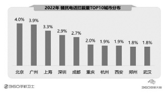 360報告剖析手機安全狀況 騙術(shù)翻新風(fēng)險嚴峻亟須防
