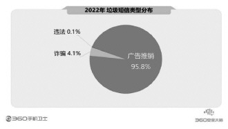 360報告剖析手機安全狀況 騙術(shù)翻新風(fēng)險嚴峻亟須防