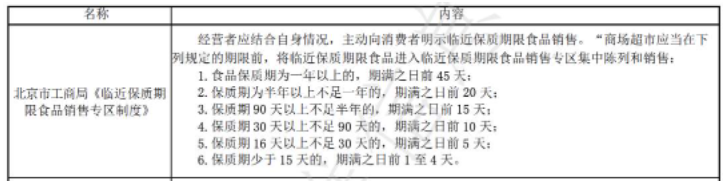 打一折的臨期食品，到底能不能買？安全嗎？
