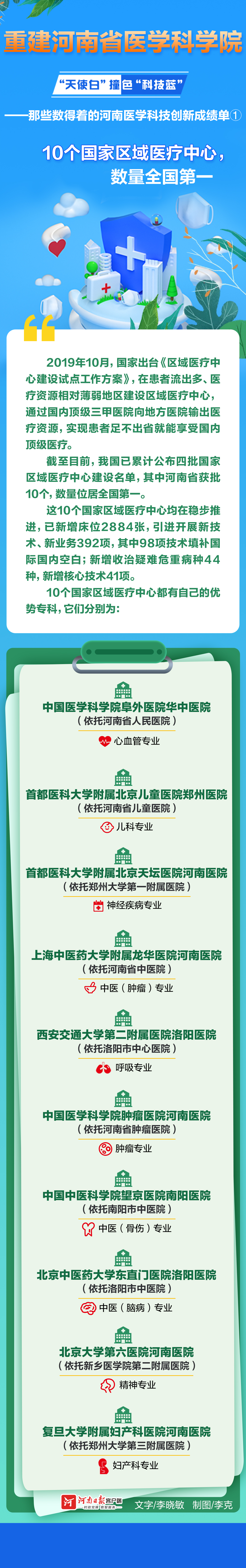 “天使白”撞色“科技藍”丨河南：10個國家區(qū)域醫(yī)療中心，數(shù)量全國第一