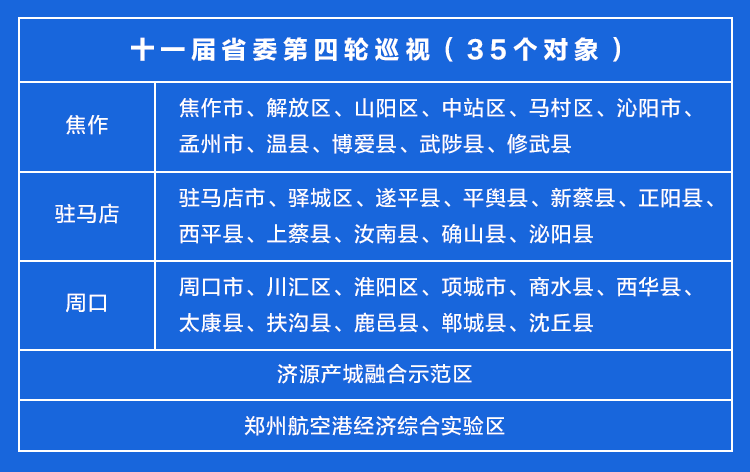 河南反腐半年記：查處廳局級干部19人、縣處級干部46人