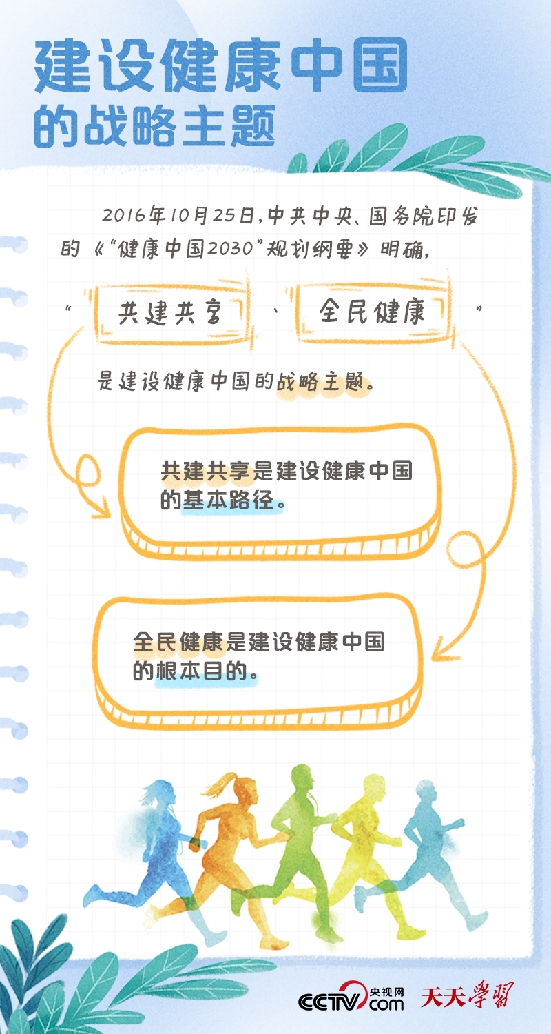 學(xué)習(xí)筆記｜健康中國(guó)——“健康是1，其他是后面的0”