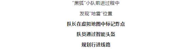 逐夢(mèng)｜這不是科幻！這是我軍科研成果！
