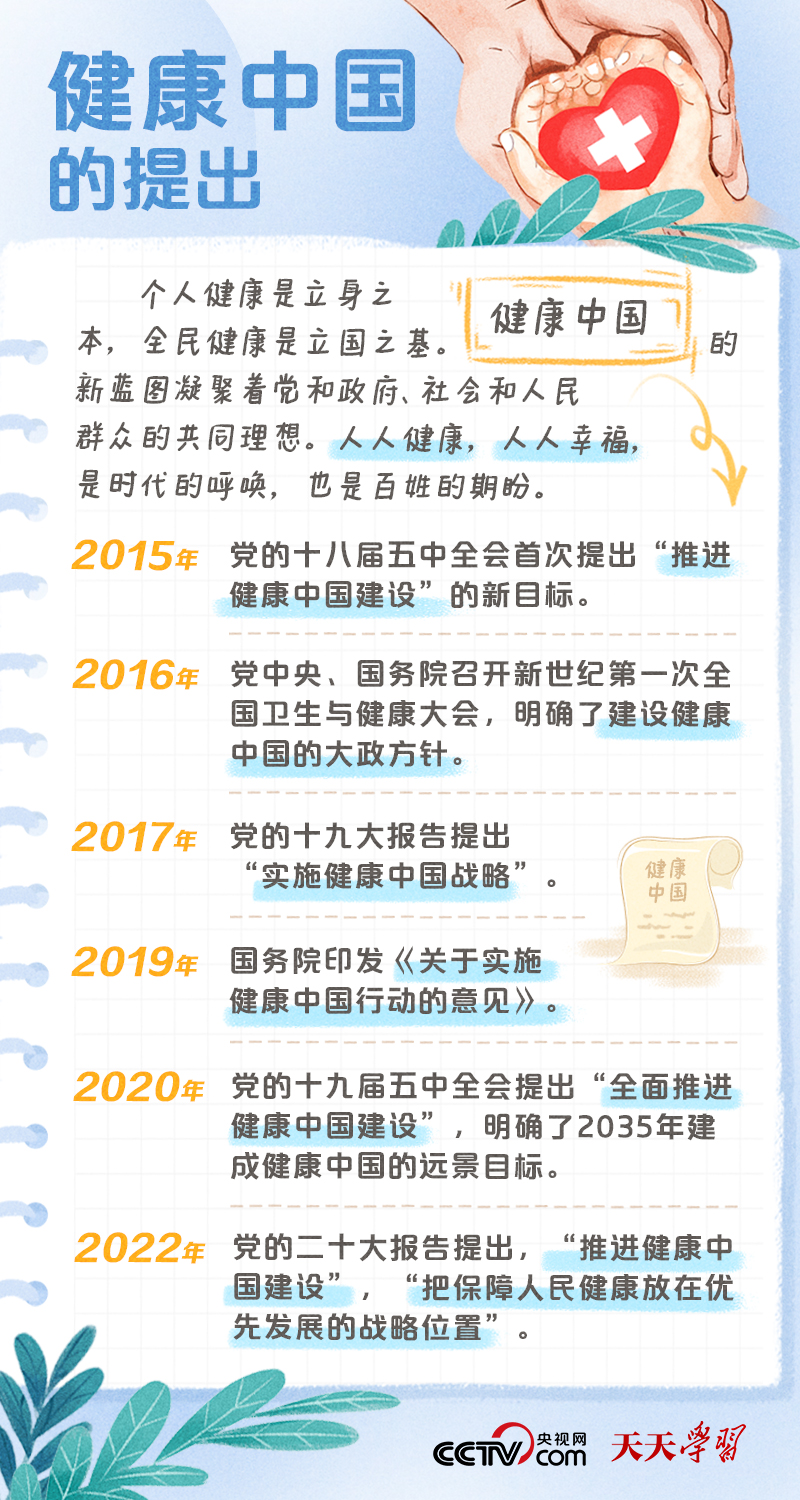 學(xué)習(xí)筆記｜健康中國(guó)——“健康是1，其他是后面的0”