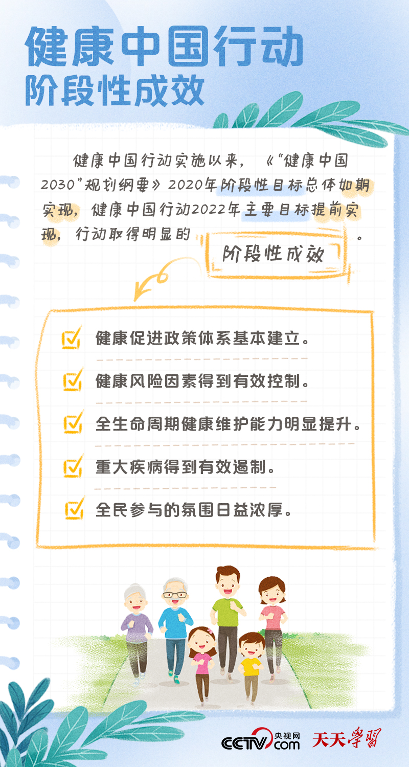 學(xué)習(xí)筆記｜健康中國(guó)——“健康是1，其他是后面的0”