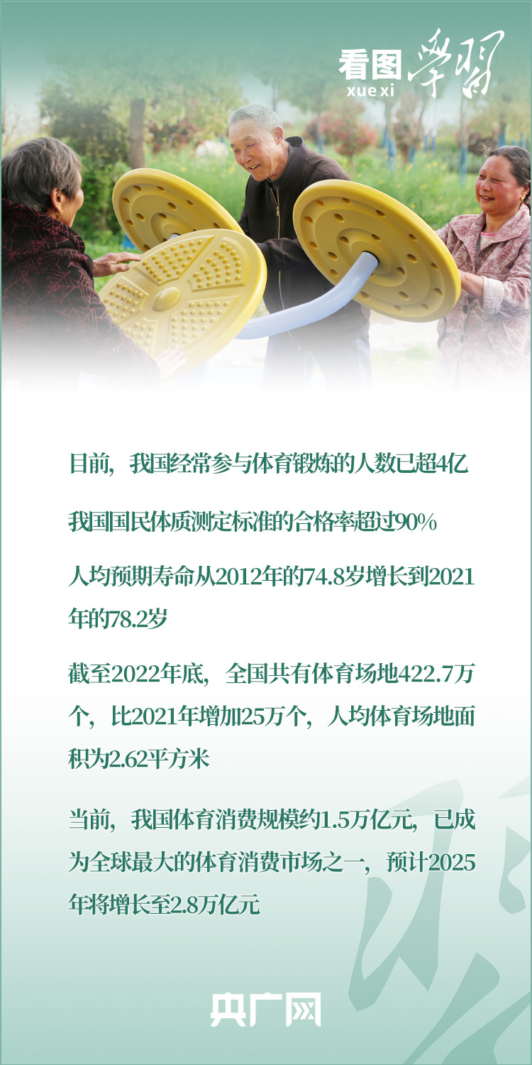看圖學習丨實施全民健身戰(zhàn)略 加快建設體育強國
