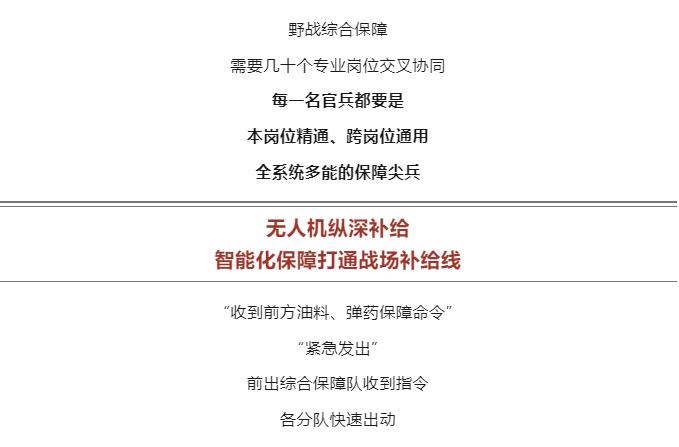 逐夢｜未來戰(zhàn)場末端補(bǔ)給，如何破解？