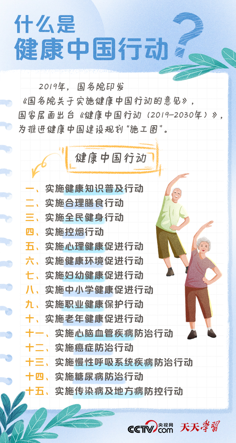 學(xué)習(xí)筆記｜健康中國(guó)——“健康是1，其他是后面的0”