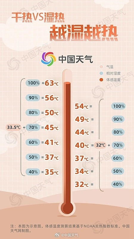 立秋之后還要“蒸”？全國桑拿天地圖出爐