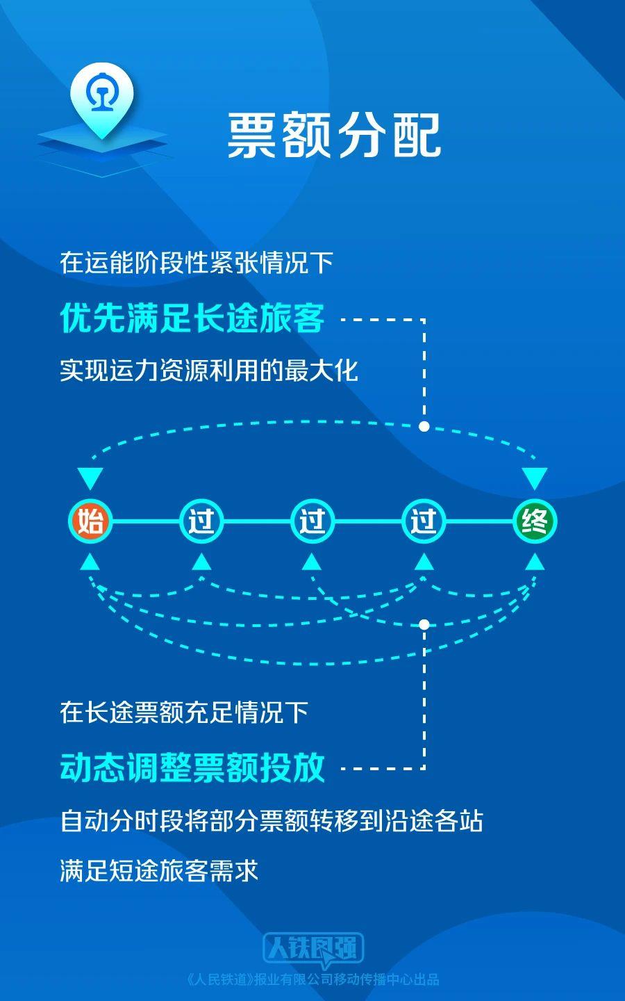 12306如何分配長途票和短途票？官方解答來了！
