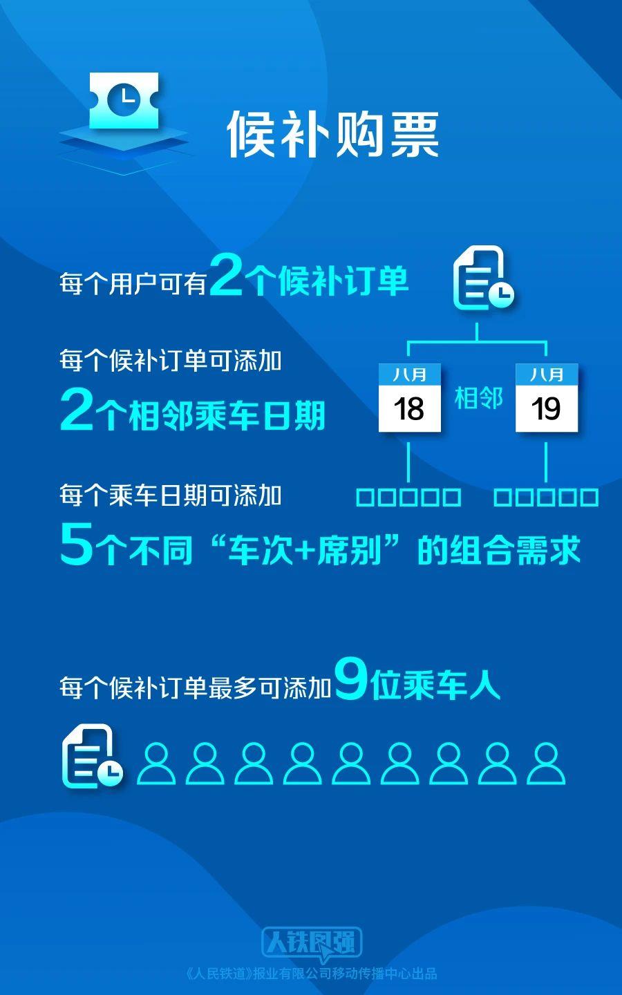 12306如何分配長途票和短途票？官方解答來了！