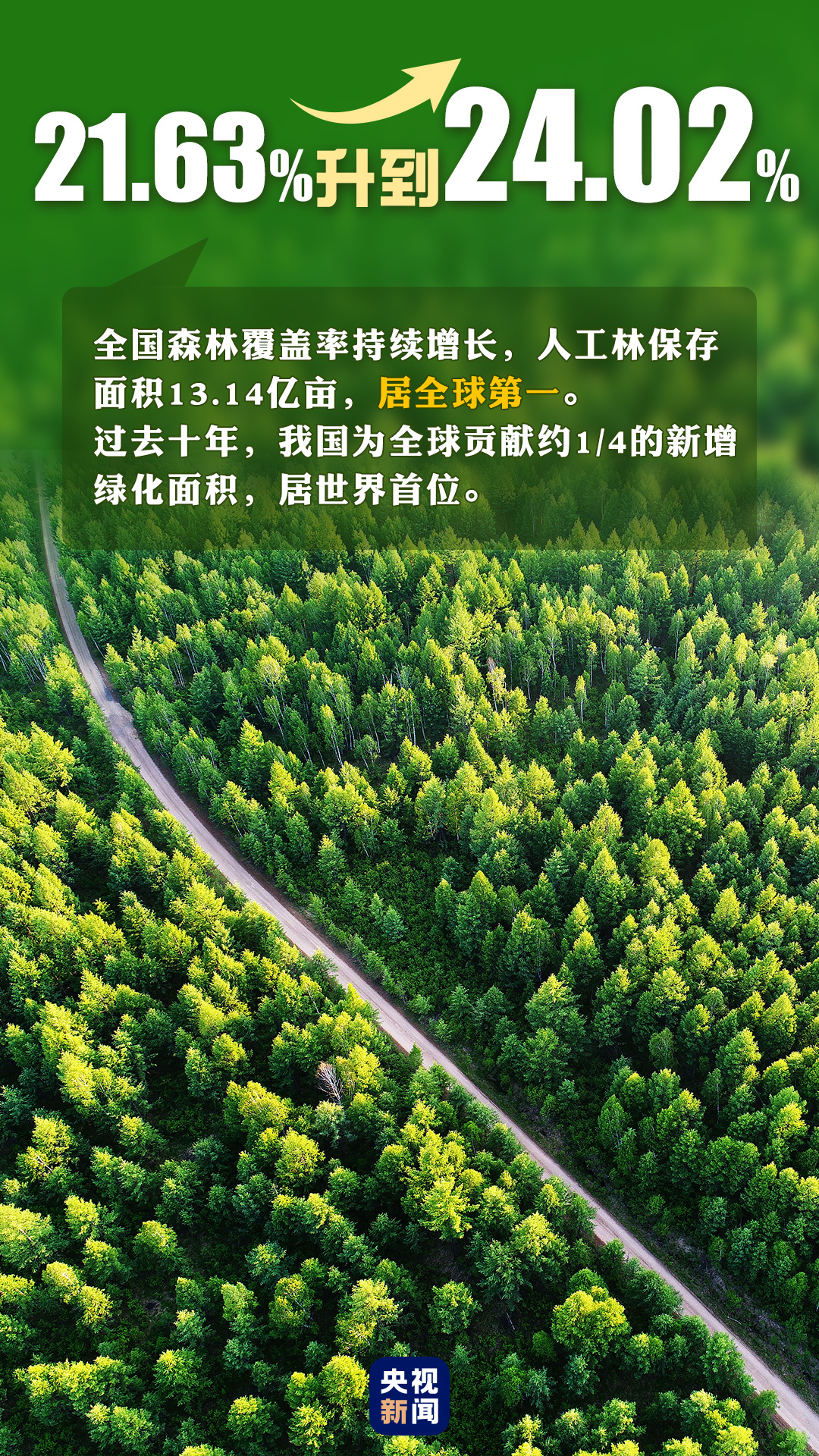 首個“全國生態(tài)日”來了！一組數(shù)據(jù)帶你看美麗中國新畫卷