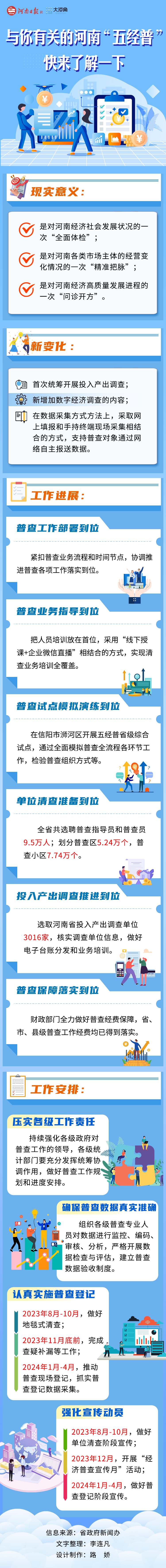 長(zhǎng)圖丨與你有關(guān)的河南“五經(jīng)普”，快來了解一下