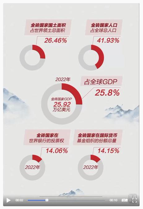 時(shí)政新聞眼丨習(xí)近平南非之行第二天，重點(diǎn)談到這兩個(gè)關(guān)鍵詞