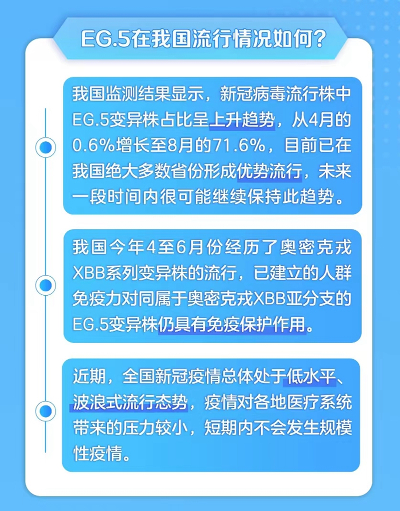 新冠病毒EG.5已形成優(yōu)勢流行 怎樣提前做好秋冬疫情應對？
