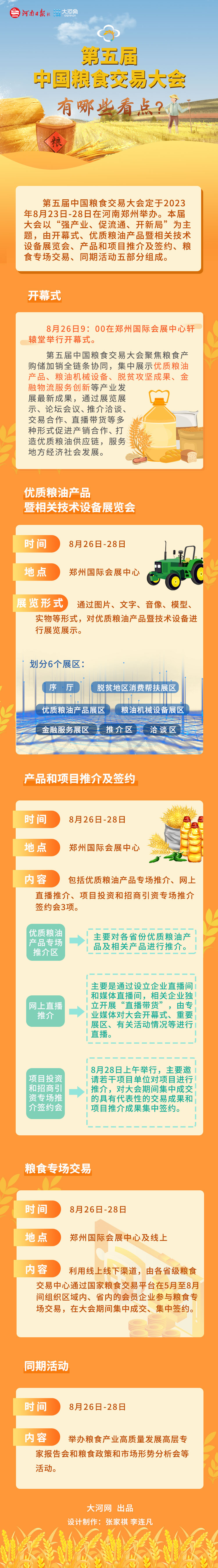 一圖讀懂丨第五屆中國糧食交易大會有哪些看點(diǎn)？