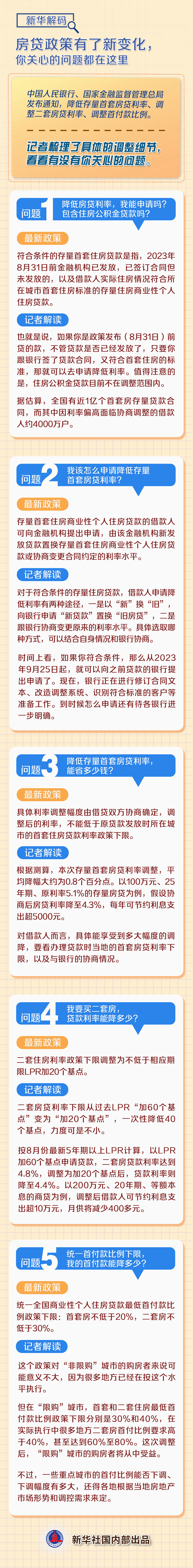 新華解碼丨房貸政策有了新變化，你關(guān)心的問題都在這里