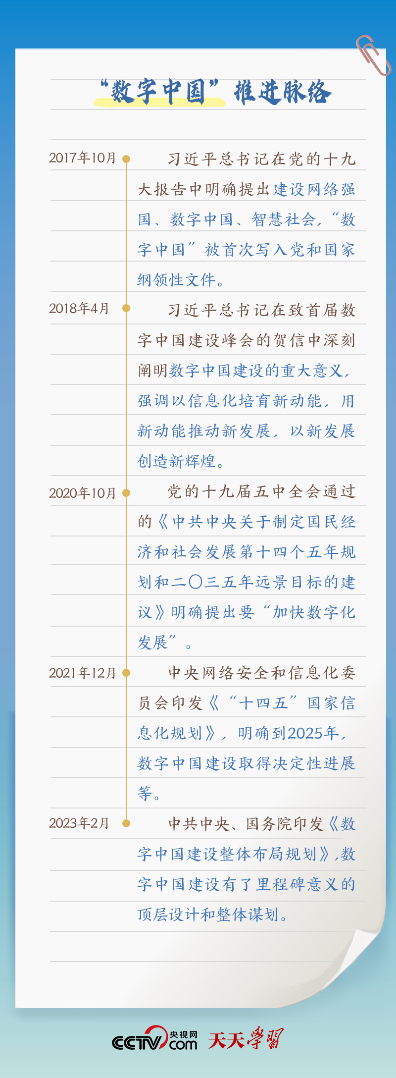 習(xí)近平賀信中提到的“數(shù)字中國”，你了解多少？