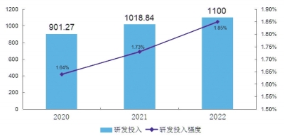 “創(chuàng)新驅(qū)動、科教興省、人才強(qiáng)省”戰(zhàn)略實施報告