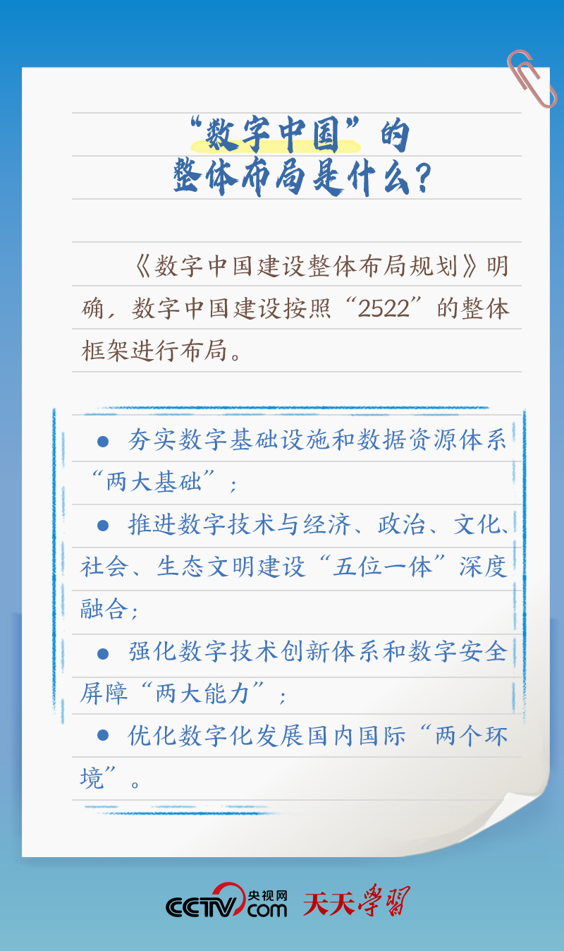 習(xí)近平賀信中提到的“數(shù)字中國”，你了解多少？