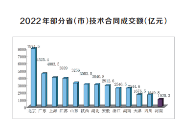 “創(chuàng)新驅(qū)動、科教興省、人才強(qiáng)省”戰(zhàn)略實施報告