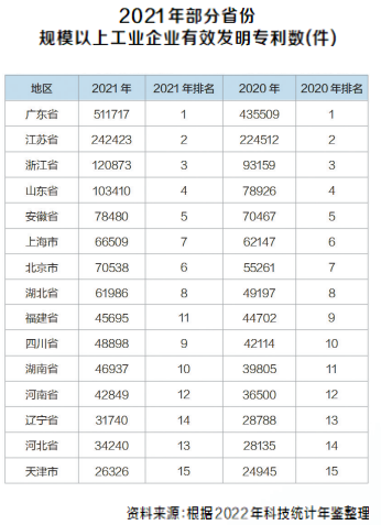 “創(chuàng)新驅(qū)動、科教興省、人才強(qiáng)省”戰(zhàn)略實施報告