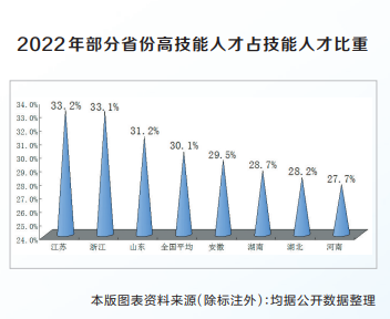 “創(chuàng)新驅(qū)動、科教興省、人才強(qiáng)省”戰(zhàn)略實施報告
