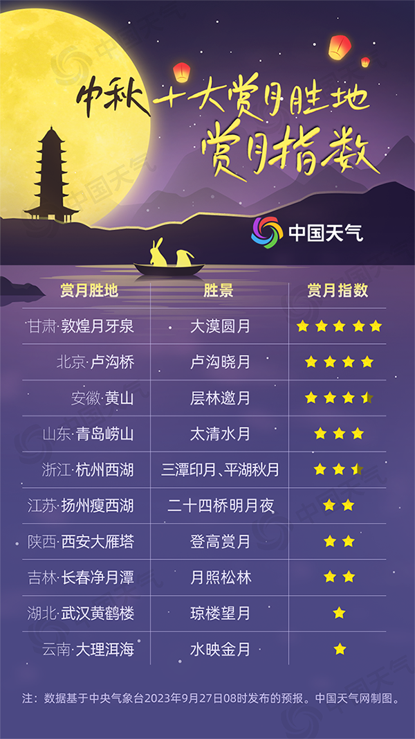 賞月地圖出爐！當中秋節(jié)遇上“超級月亮” 看哪里能邂逅超級中秋月