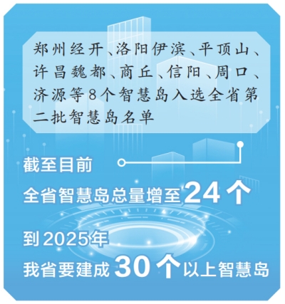 第二批8個(gè)智慧島名單公布 智慧島成創(chuàng)新發(fā)展新引擎