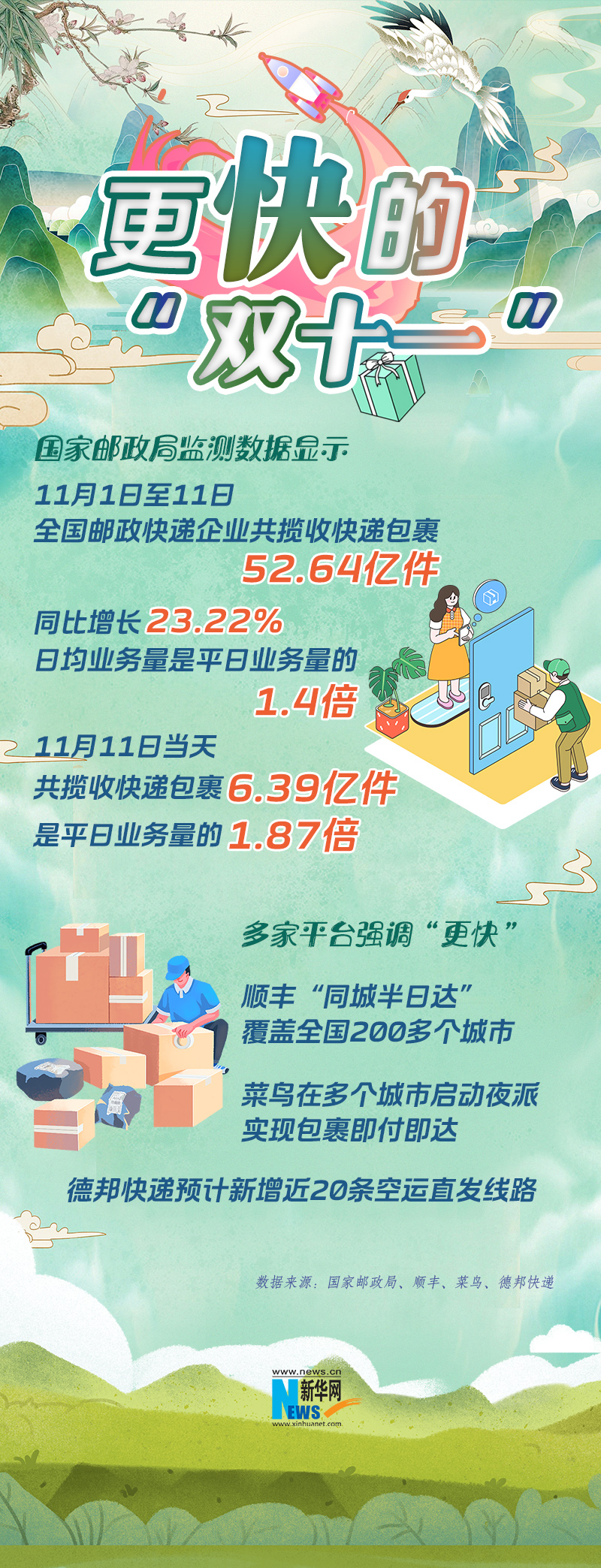 還記得當(dāng)初為什么選擇網(wǎng)購？從“雙十一”看消費(fèi)新趨勢(shì)