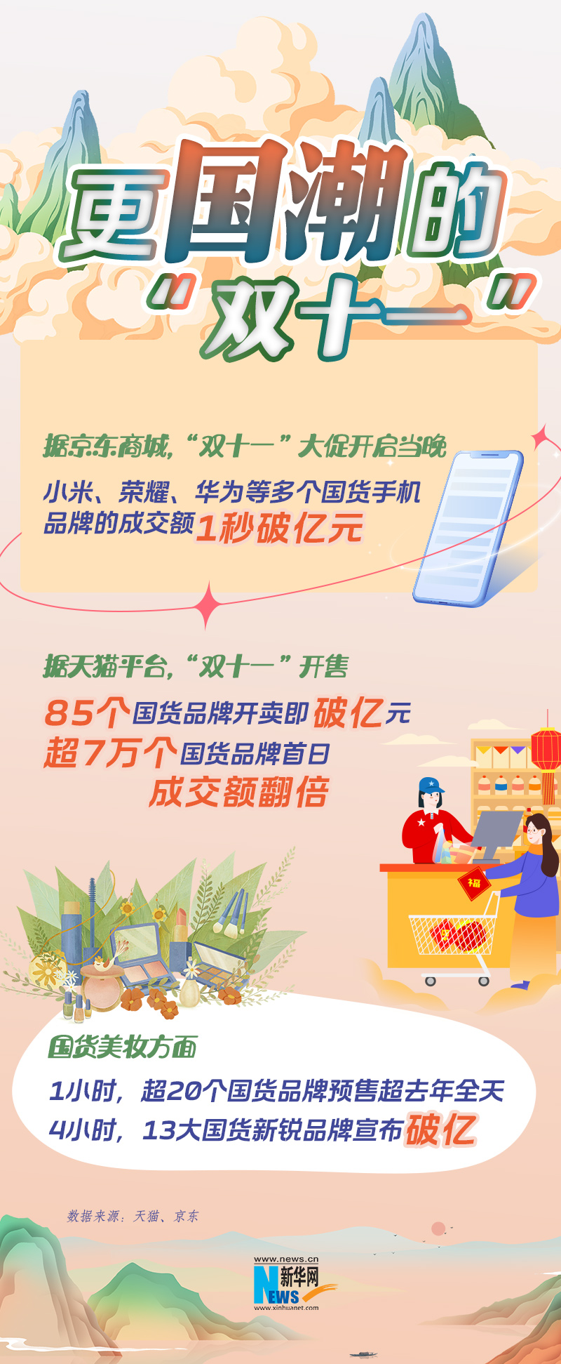 還記得當(dāng)初為什么選擇網(wǎng)購？從“雙十一”看消費(fèi)新趨勢(shì)