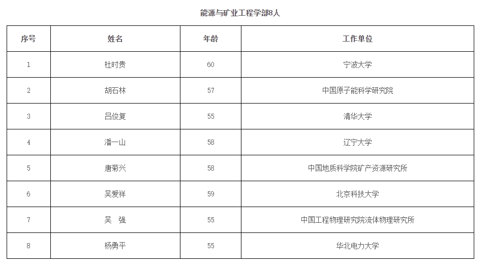 2023年兩院院士增選結(jié)果揭曉，鄭大、河南農(nóng)大各1人當選