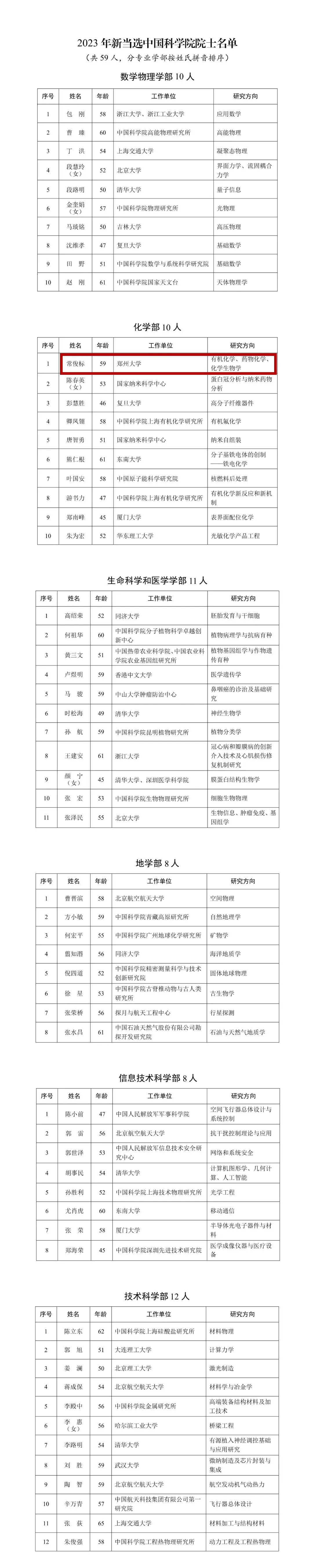 2023年兩院院士增選結(jié)果揭曉，鄭大、河南農(nóng)大各1人當選