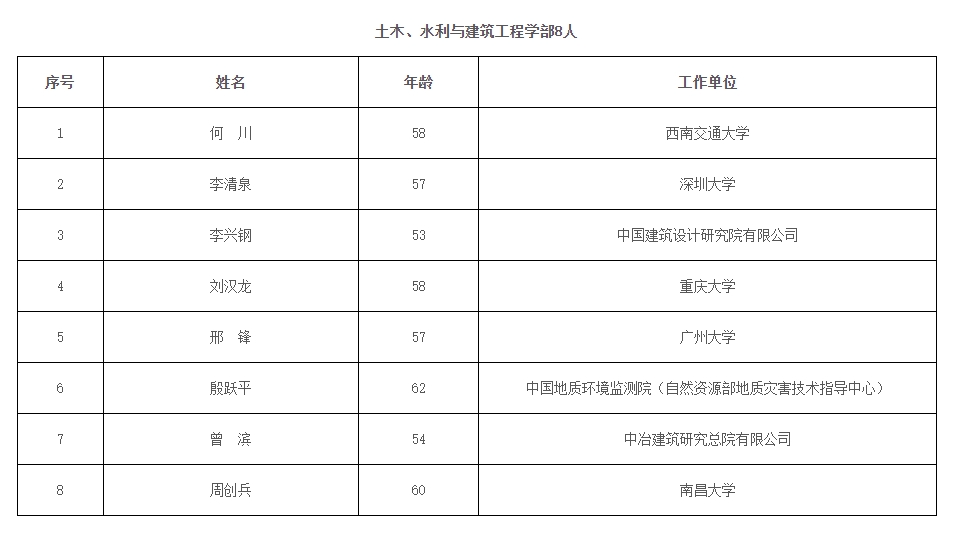 2023年兩院院士增選結(jié)果揭曉，鄭大、河南農(nóng)大各1人當選