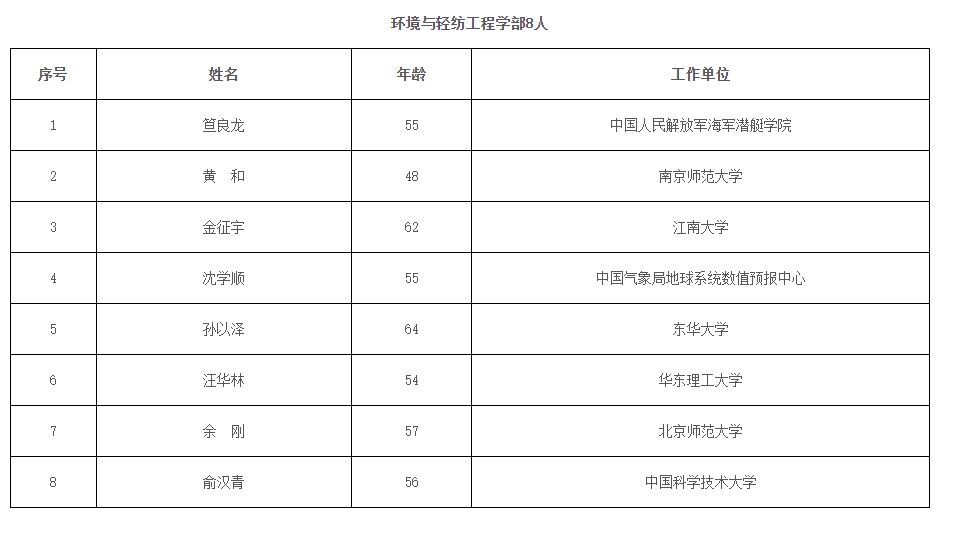 2023年兩院院士增選結(jié)果揭曉，鄭大、河南農(nóng)大各1人當選