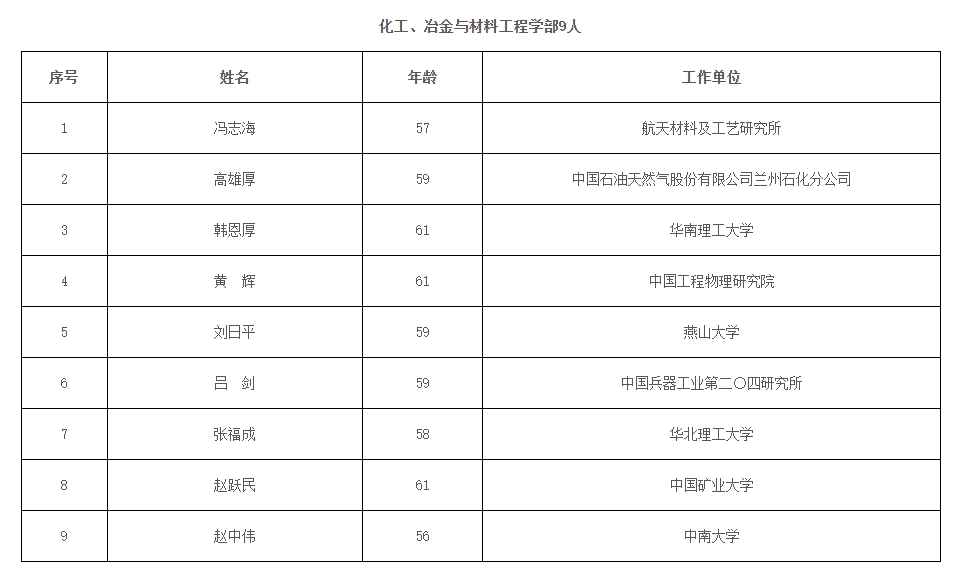 2023年兩院院士增選結(jié)果揭曉，鄭大、河南農(nóng)大各1人當選