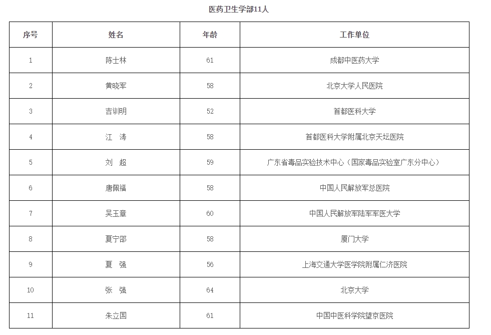 2023年兩院院士增選結(jié)果揭曉，鄭大、河南農(nóng)大各1人當選