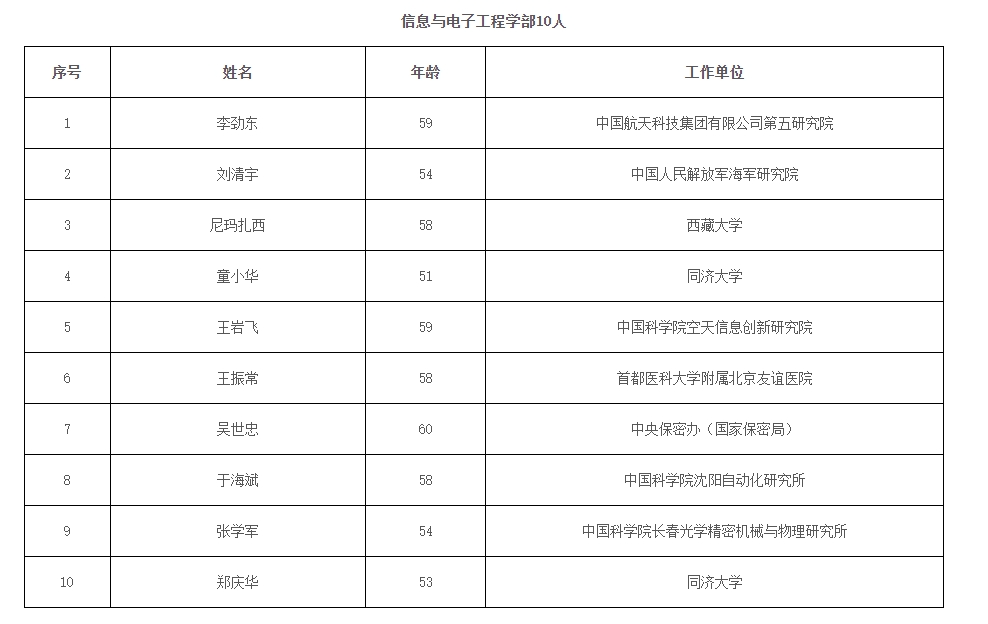 2023年兩院院士增選結(jié)果揭曉，鄭大、河南農(nóng)大各1人當選