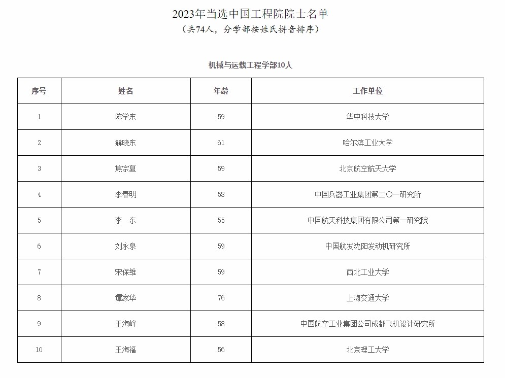 2023年兩院院士增選結(jié)果揭曉，鄭大、河南農(nóng)大各1人當選