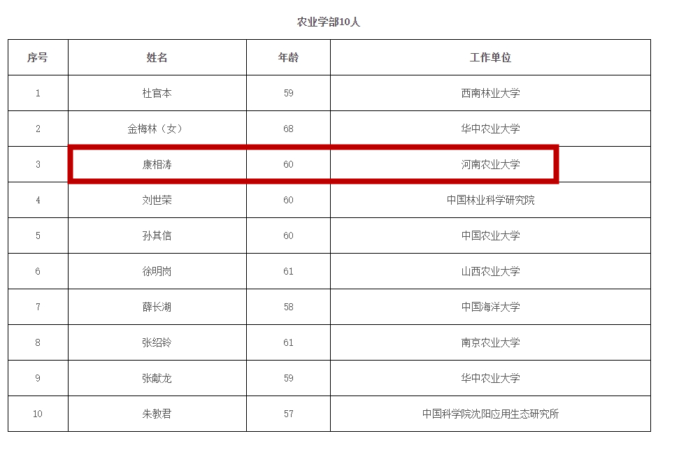 2023年兩院院士增選結(jié)果揭曉，鄭大、河南農(nóng)大各1人當選