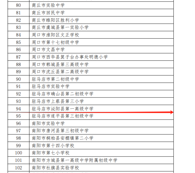 全省遴選！泌陽1所學校入圍！