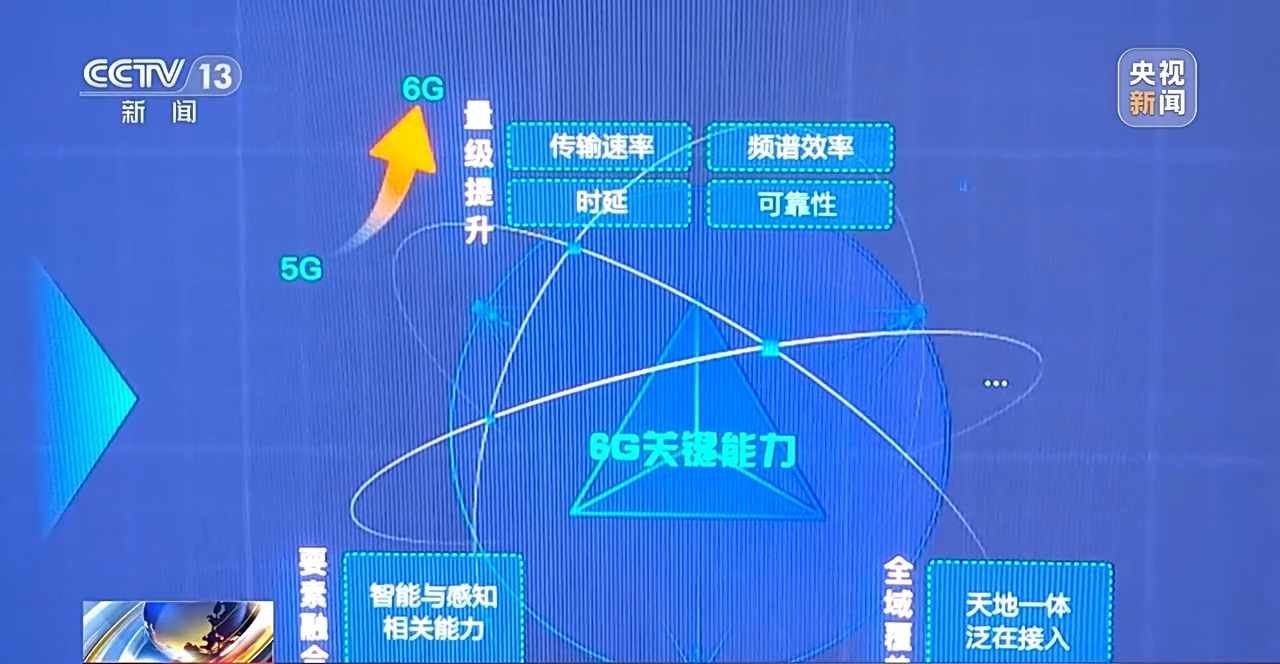 6G進(jìn)展到什么程度？它離我們普通人還有多遠(yuǎn)？一文了解