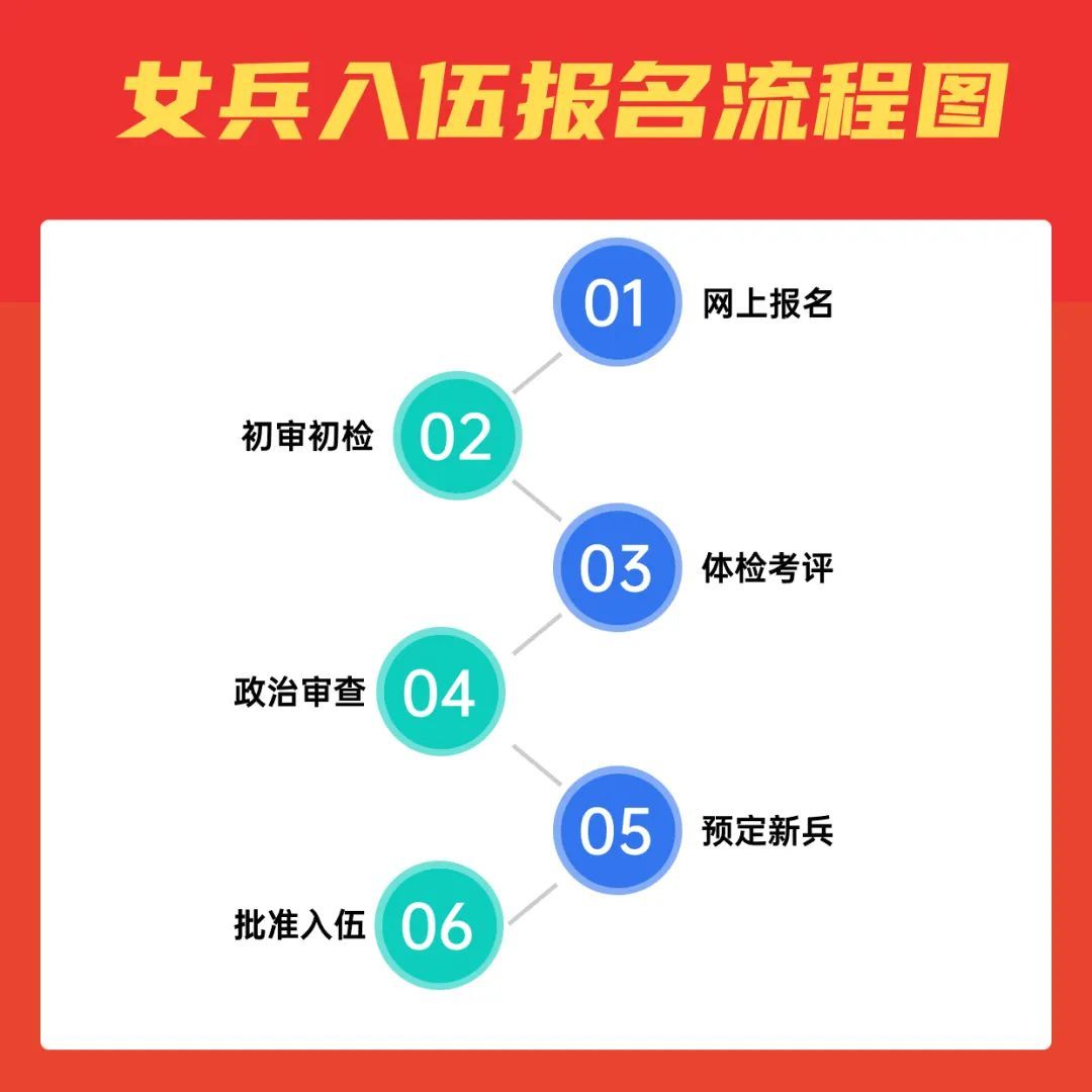 2024女兵報(bào)名時(shí)間確定！