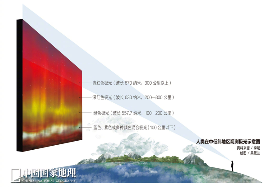多地拍到極光！磁暴會(huì)對(duì)人體健康有影響嗎？
