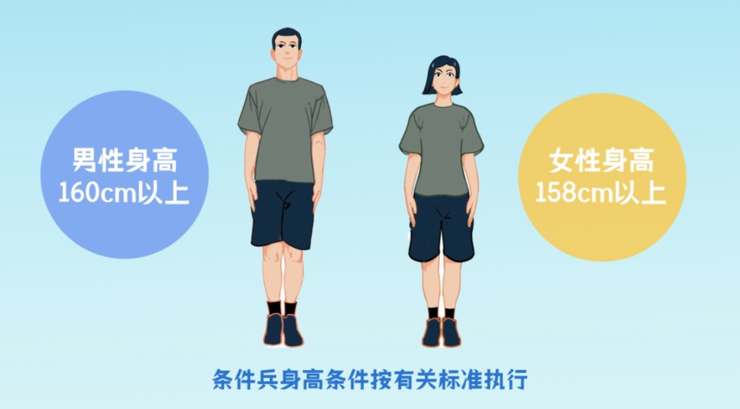 2024女兵報(bào)名時(shí)間確定！